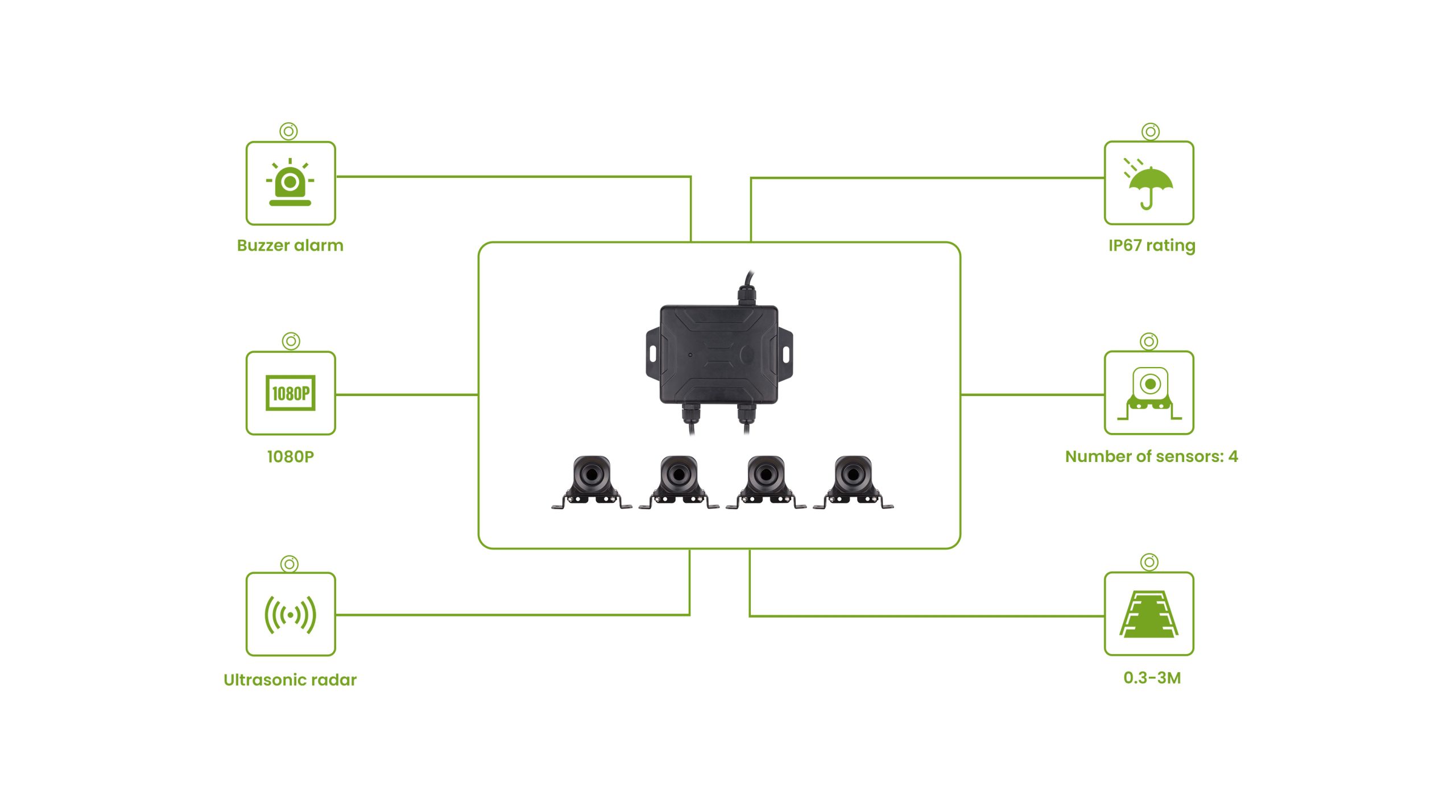 JY-PT08 Ультразвуковая система с датчиками парковки, резервными камерами и монитором插图9
