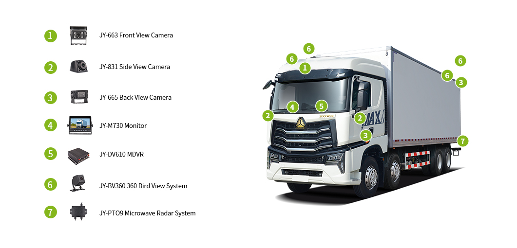Box Truck Camera System