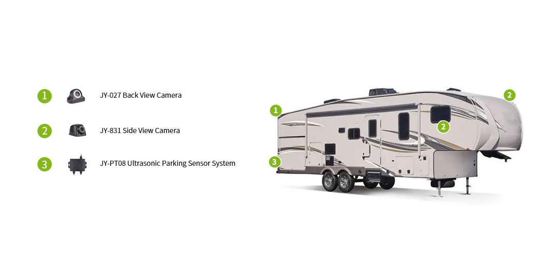 Fifth Wheel Camper Camera System