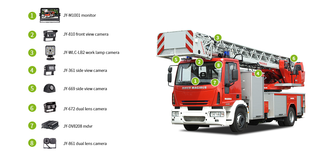 Fire Truck Camera System