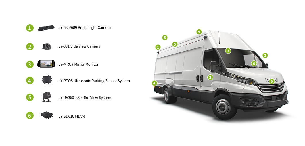 IVECO Daily Van Camera System