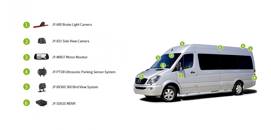 Mercedes Sprinter Backup Camera System & Customized Solution - Luview