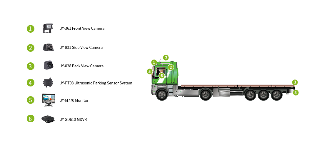 Semi Trailer Camera System