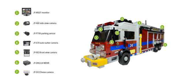 Urban Rescue Vehicle Camera System | Luview