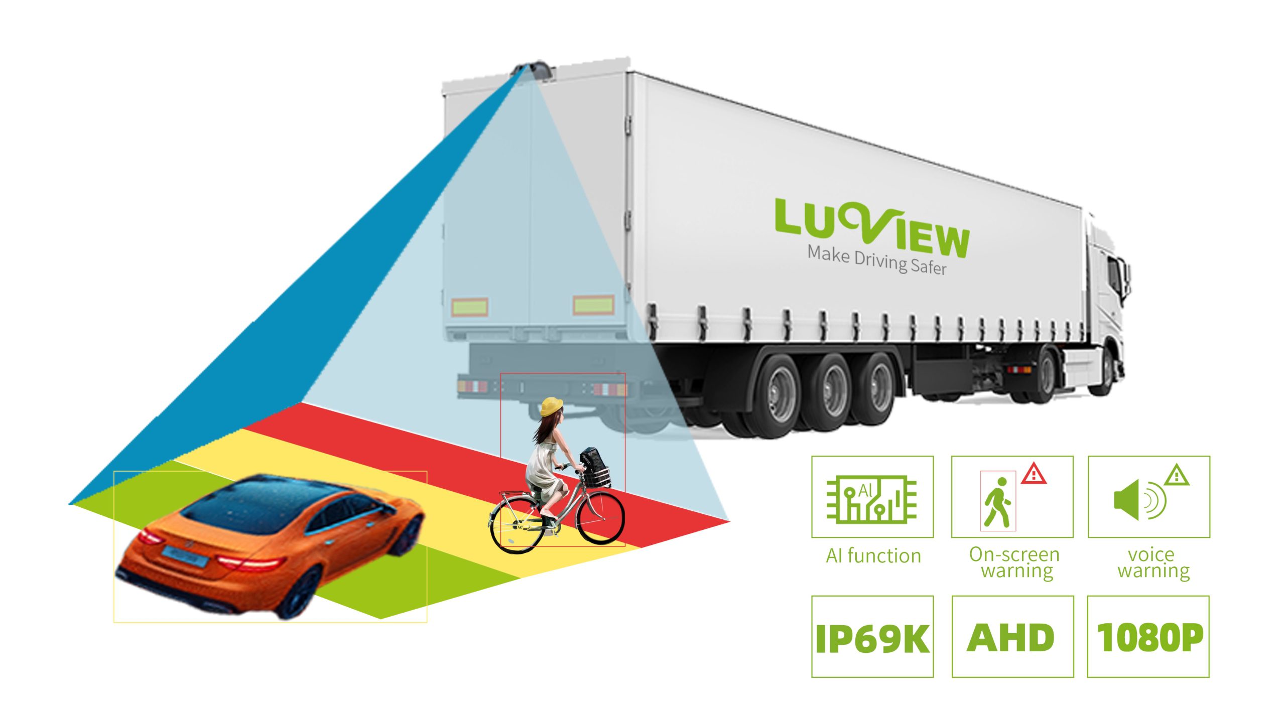 R151/R159 Compliant AI camera system for vehicle and pedestrian detection in BSIS & MOIS systems插图10