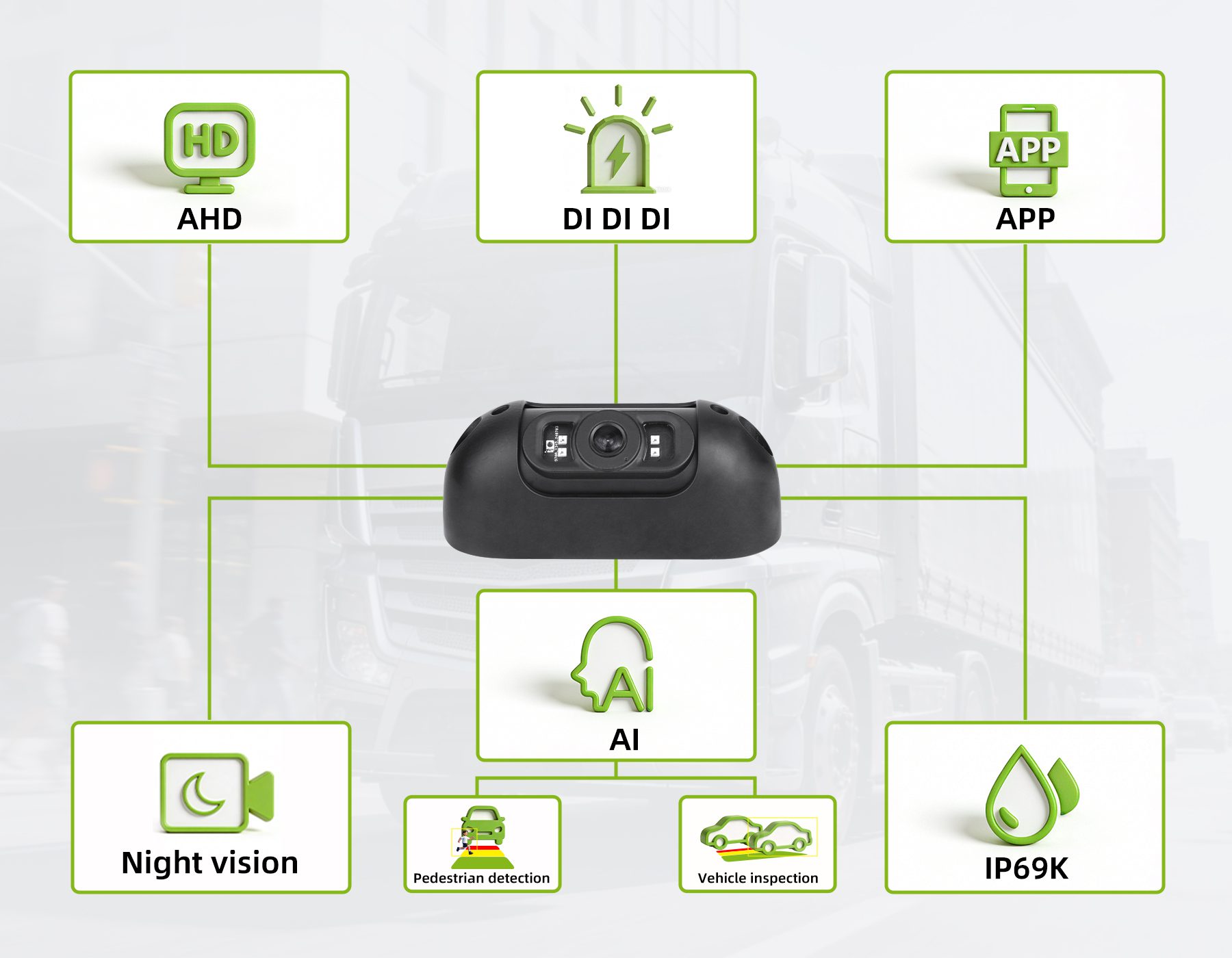 JY-814 R158/R159 Advanced IP69K 1080P AI camera with vehicle pedestrian detection and audio-visual alert function插图9