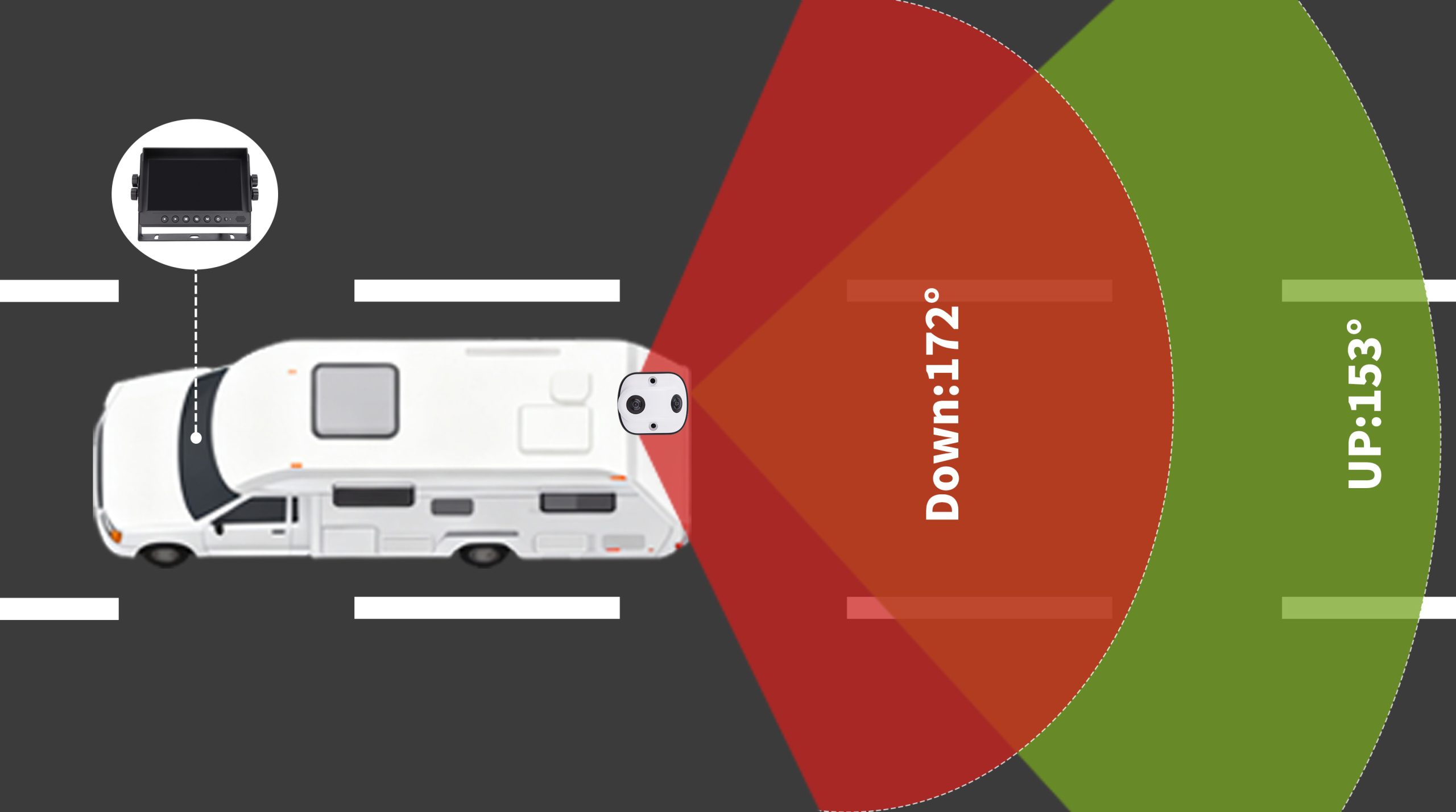 AHD dual-camera rv monitoring rear view system插图9 AHD dual-camera rv monitoring rear view system插图9