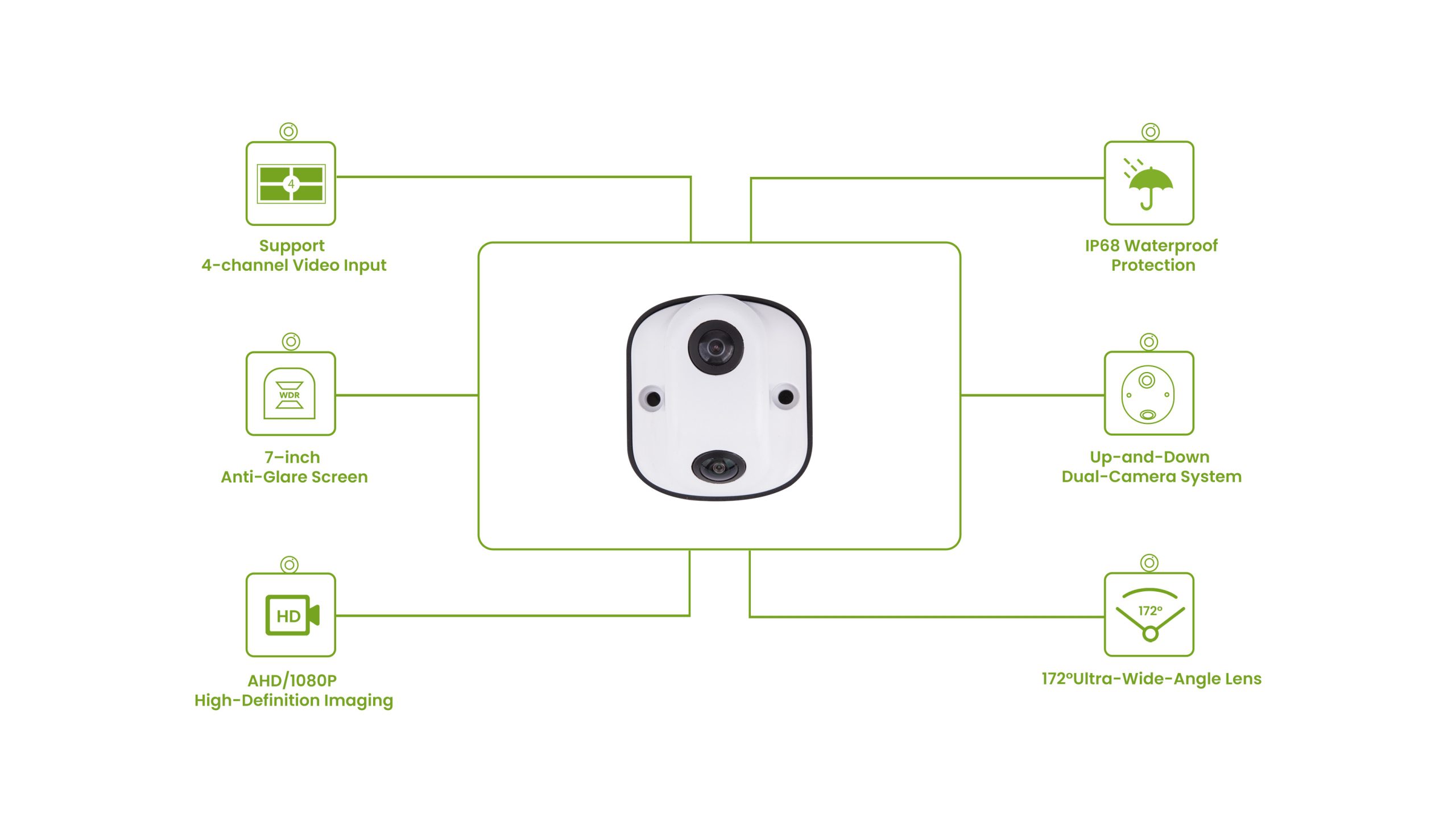 AHD dual-camera rv monitoring rear view system插图10 AHD dual-camera rv monitoring rear view system插图10